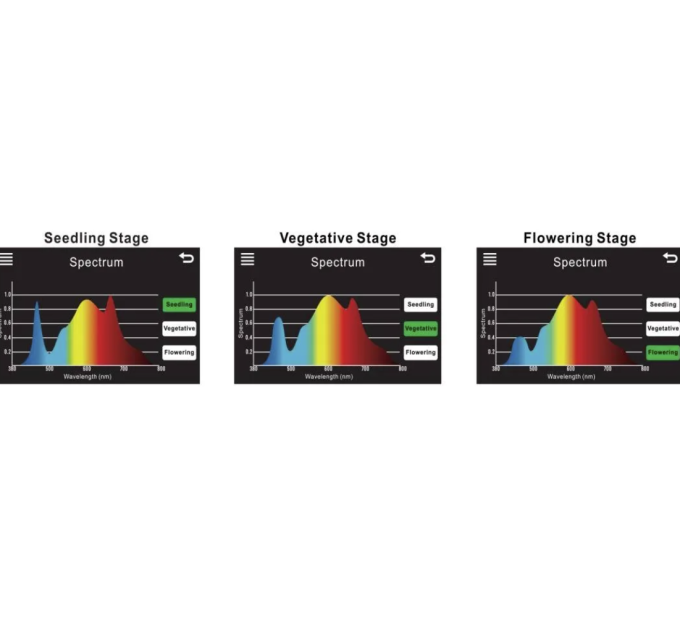 Контролер для ламп Sun Spirit TouchScreen 0-10V