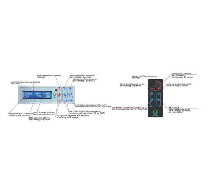 Рекуператор PRANA-250