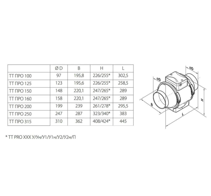 Вентс ТТ ПРО + мережевий шнур швидкості 1/2 (200мм)