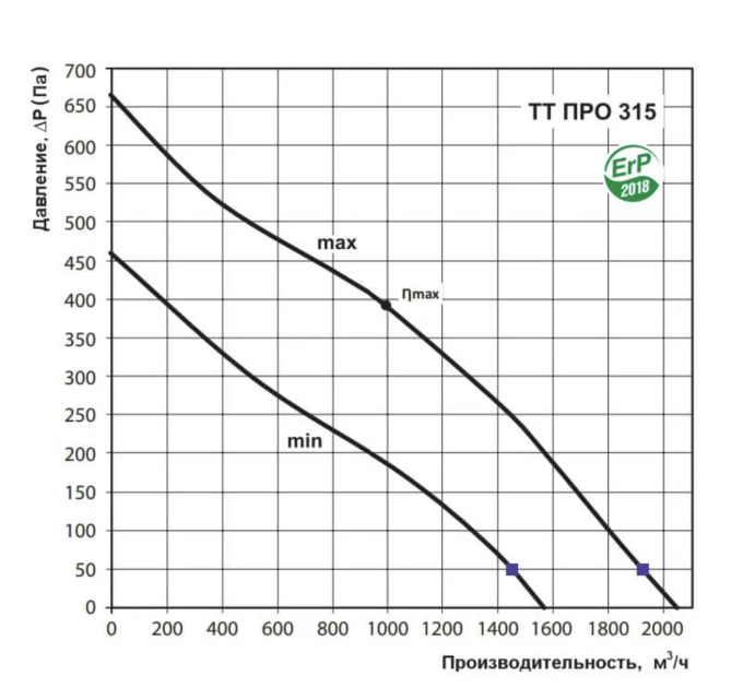 Вентс ТТ ПРО (315мм)