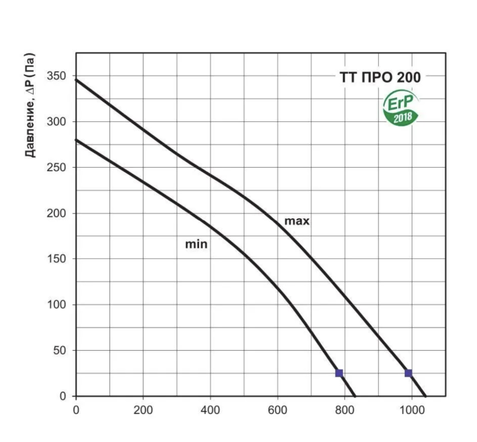Вентс ТТ ПРО (200мм)