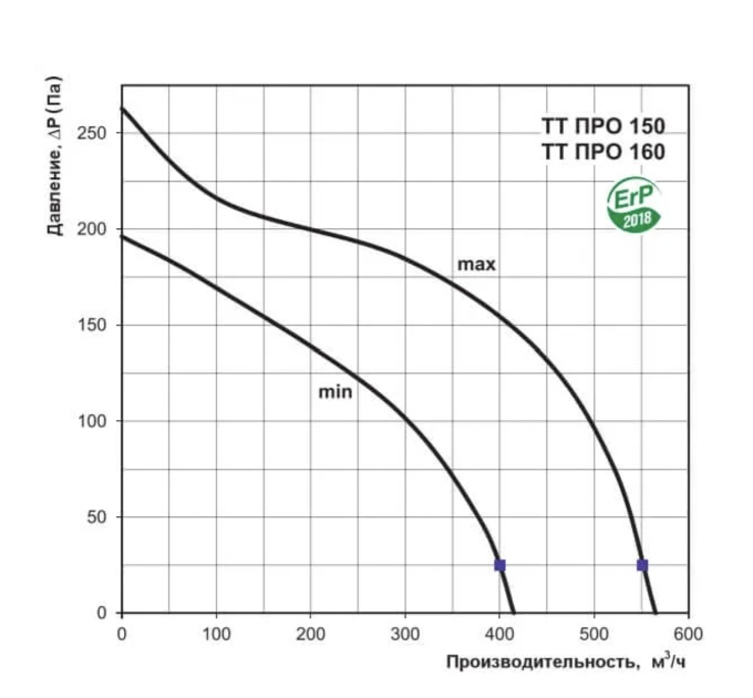 Вентс ТТ ПРО (150мм)