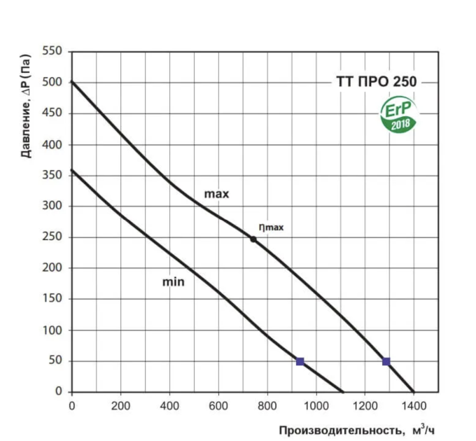 Вентс ТТ ПРО (250мм)