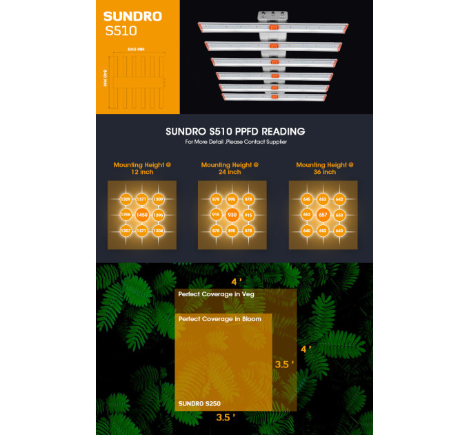 SunDro S510 Dimmable Samsung 301H, Osram 660nm Red, Osram 730nm IR, 395nm UV Full Spectrum