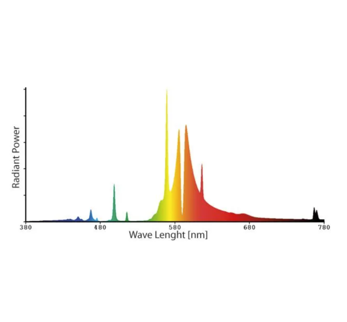 Лампа ДНАТ Sunkraft Prima Klima 250 W