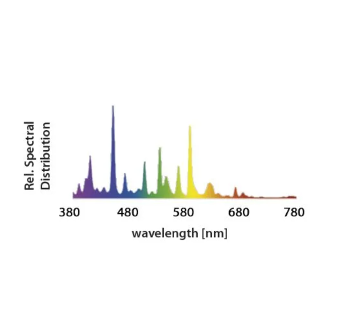 Лампа Дрі GIB Lighting Growth Spectrum Advanced 8000K 400w MH