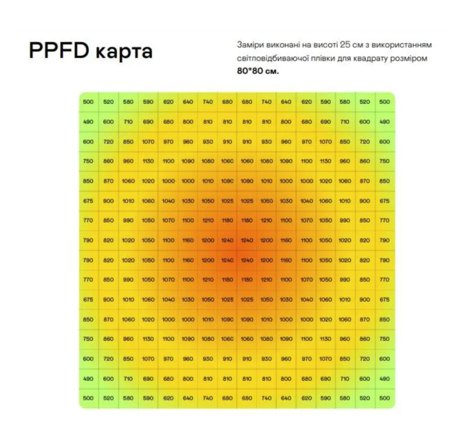 Лампа для рослин з водяним охолодженням Helionic