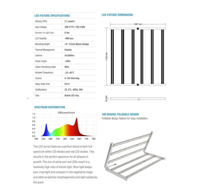 LED-панель Sun Spirit 720W 