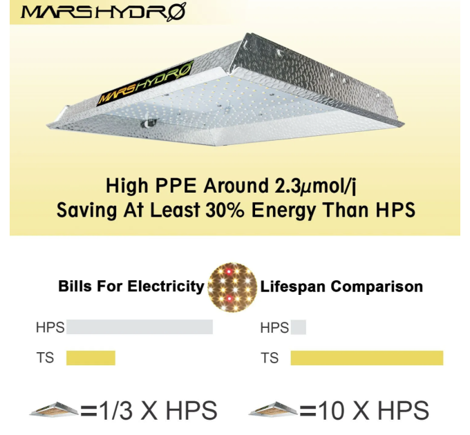 LED лампа Mars TS-1000 LED Full Spectrum Hydroponic LED Grow Light