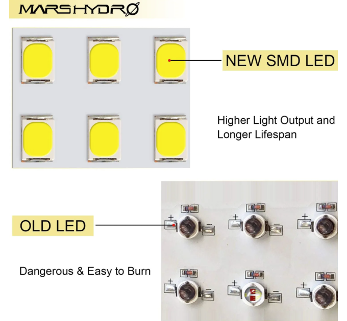LED лампа Mars TS-1000 LED Full Spectrum Hydroponic LED Grow Light