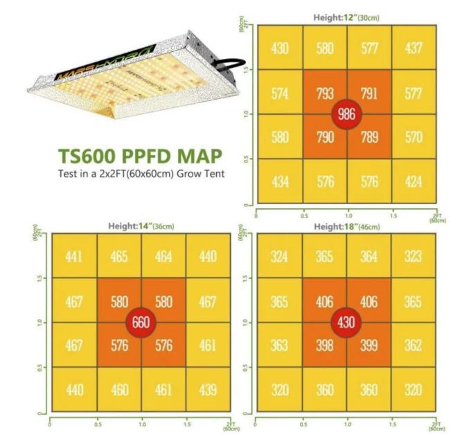 LED Mars Hydro TS 600 Led Plant Grow Lights, Sunlike Spectrum