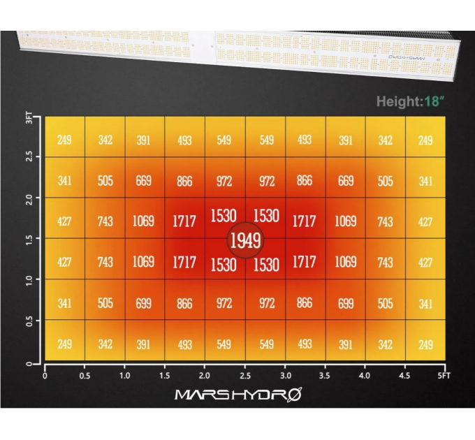 LED Mars Hydro SP 6500 650w Cover