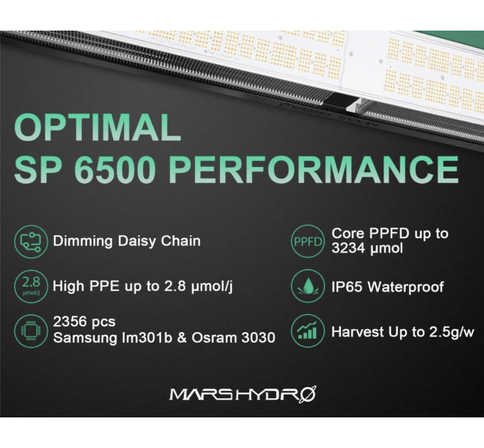 LED Mars Hydro SP 6500 650w Cover