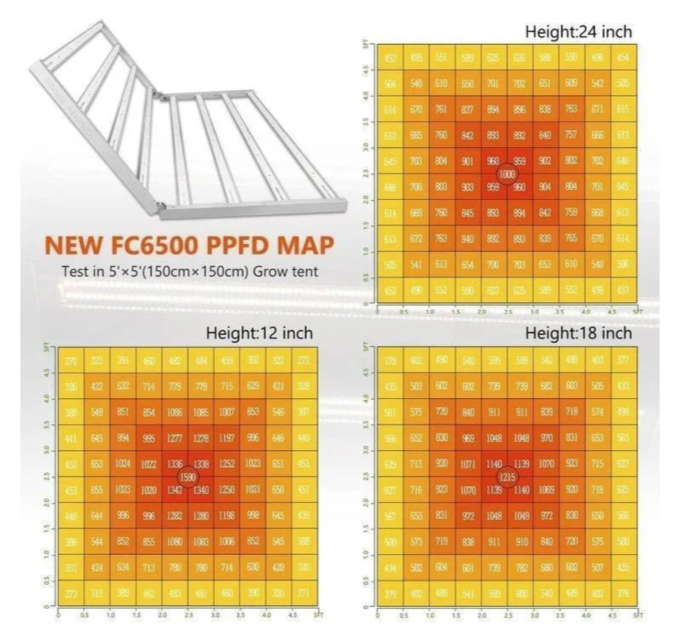 LED Mars Hydro FC 6500 Led Grow Light Full Spectrum 650W