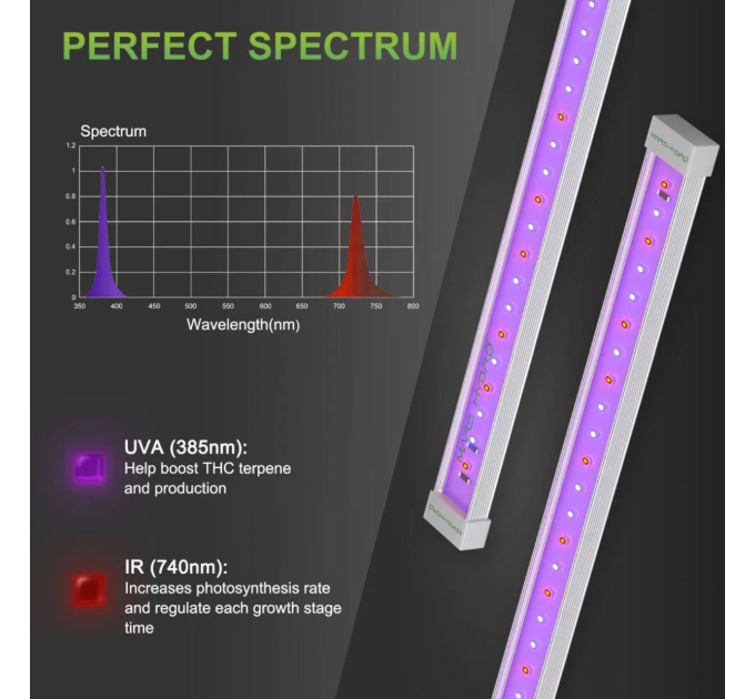 Світильник доосвітлення UV & IR Mars Hydro UR45 LED