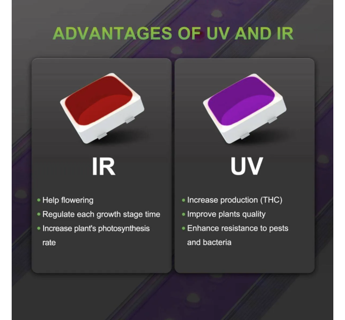 Світильник доосвітлення UV & IR Mars Hydro UR45 LED