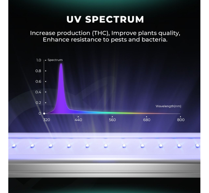 Mars Hydro Adlite UV55 UV Supplemental LED Grow Light Bar (2-Pack)