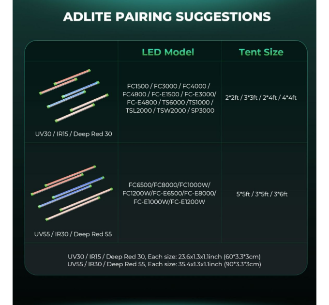 Mars Hydro Adlite UV55 UV Supplemental LED Grow Light Bar (2-Pack)