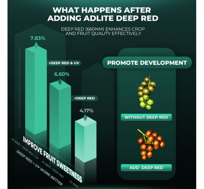 Mars Hydro Adlite R30 Deep Red Supplemental LED Grow Light Bar (2-Pack)