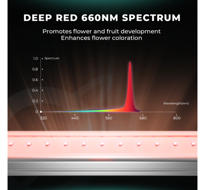 Mars Hydro Adlite R30 Deep Red Supplemental LED Grow Light Bar (2-Pack)