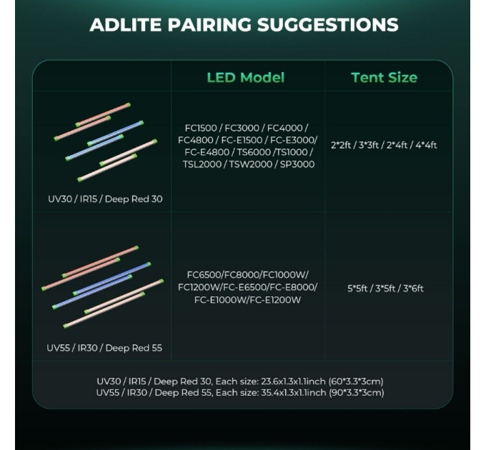 Mars Hydro Adlite R30 Deep Red Supplemental LED Grow Light Bar (2-Pack)