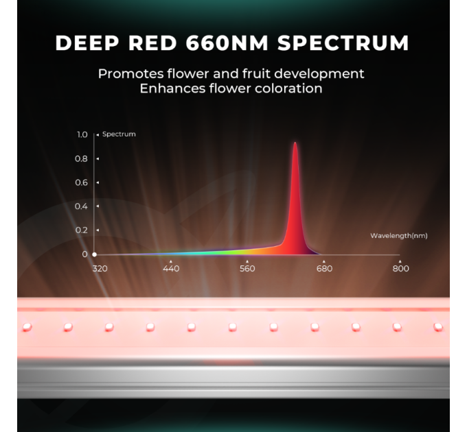 Mars Hydro Adlite R55 Deep Red Supplemental LED Grow Light Bar (2-Pack)