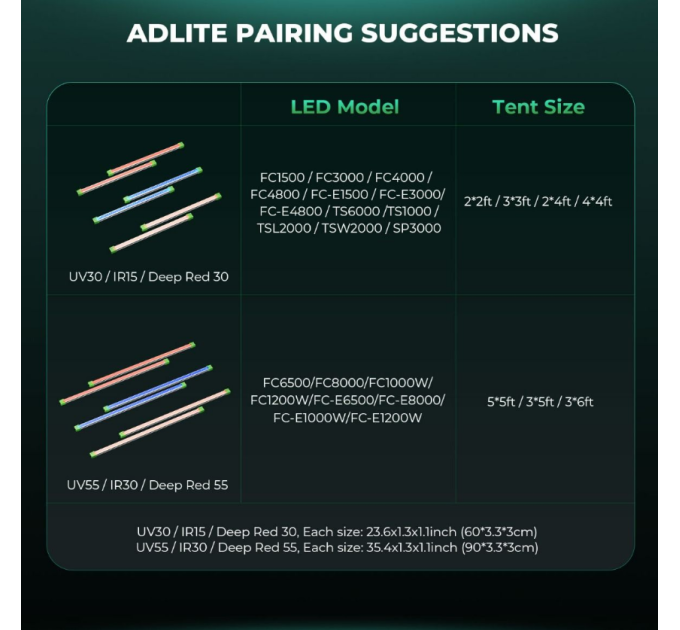 Mars Hydro Adlite R55 Deep Red Supplemental LED Grow Light Bar (2-Pack)