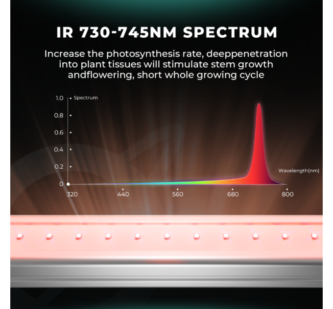 Mars Hydro Adlite IR30 730-745nm IR Supplemental LED Grow Light Bar (2-Pack)