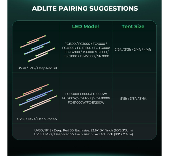 Mars Hydro Adlite IR30 730-745nm IR Supplemental LED Grow Light Bar (2-Pack)