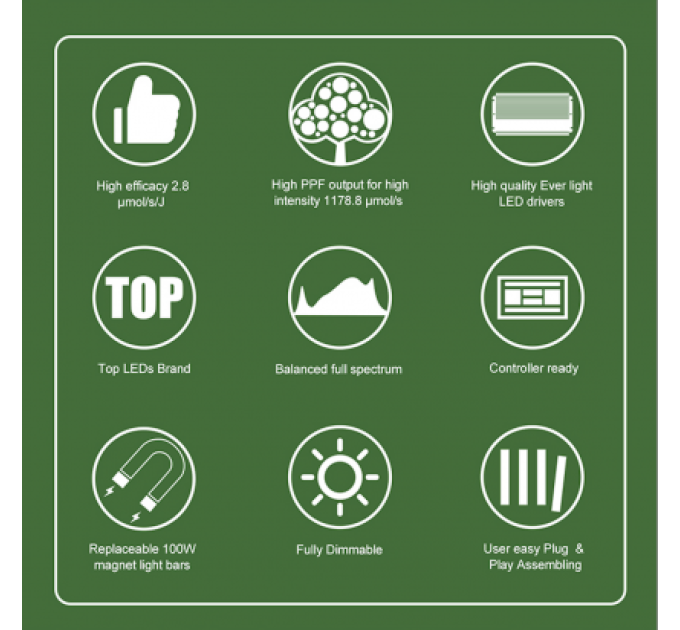 400W ECO Lucius Full Spectrum Vertical Farming LED Grow Light