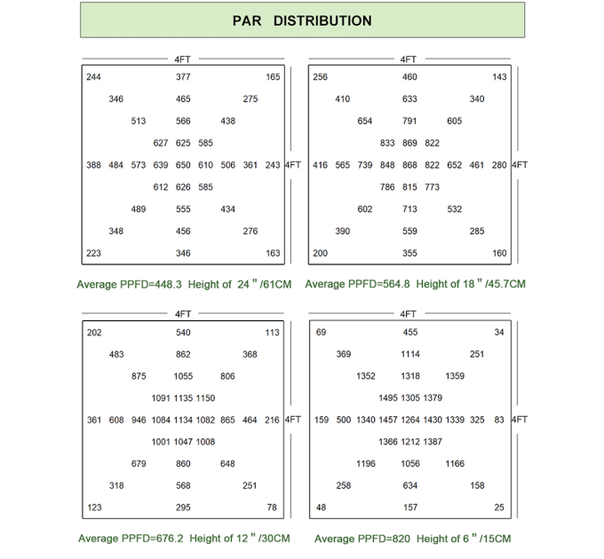 400W ECO Lucius Full Spectrum Vertical Farming LED Grow Light