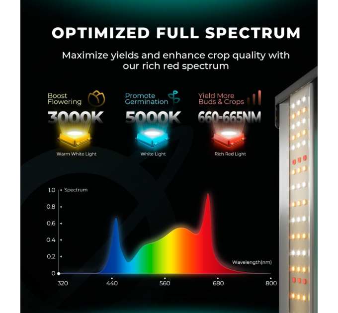 Світлодіодний світильник для вирощування Mars Hydro FC 1000W-EVO Smart LED Grow Light Samsung LM301H EVO 1000W