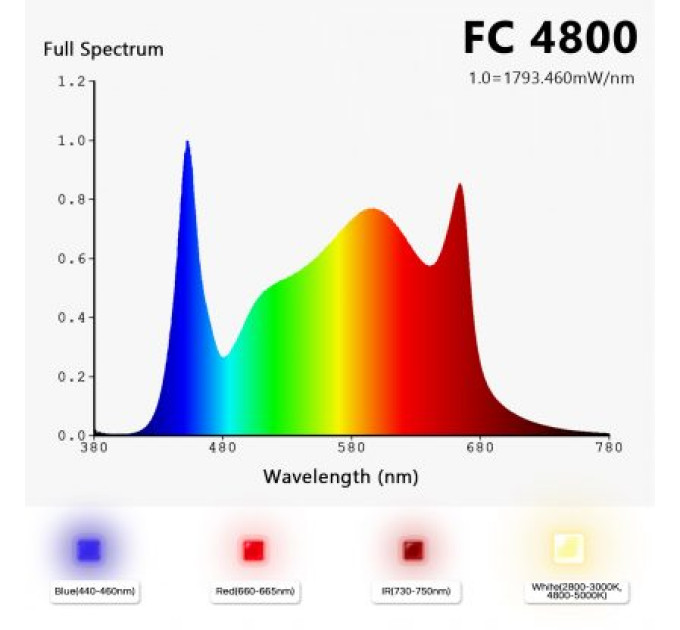 Mars Hydro FC 4800 Led Grow Light Full Spectrum Samsung LM301B Osram Diodes Inventronics Driver Hydroponic Commercial Greenhouse Grow 4ft×4ft 480W