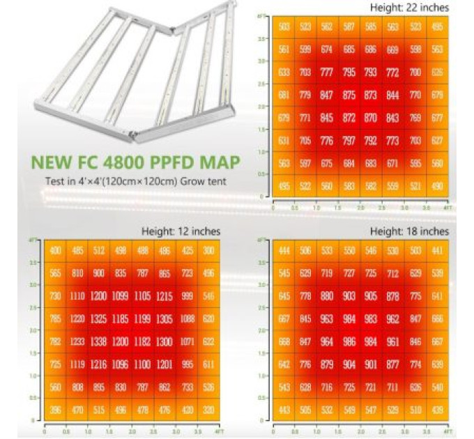 Mars Hydro FC 4800 Led Grow Light Full Spectrum Samsung LM301B Osram Diodes Inventronics Driver Hydroponic Commercial Greenhouse Grow 4ft×4ft 480W
