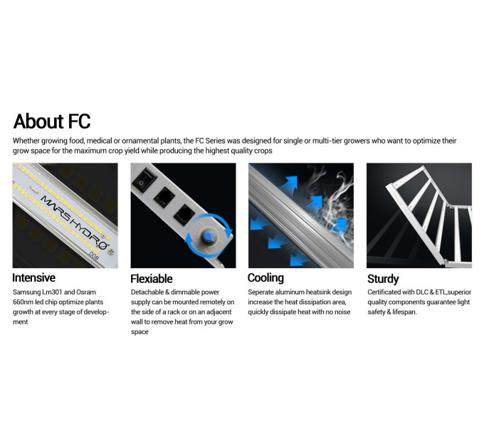Mars Hydro FC 4800 Led Grow Light Full Spectrum Samsung LM301B Osram Diodes Inventronics Driver Hydroponic Commercial Greenhouse Grow 4ft×4ft 480W