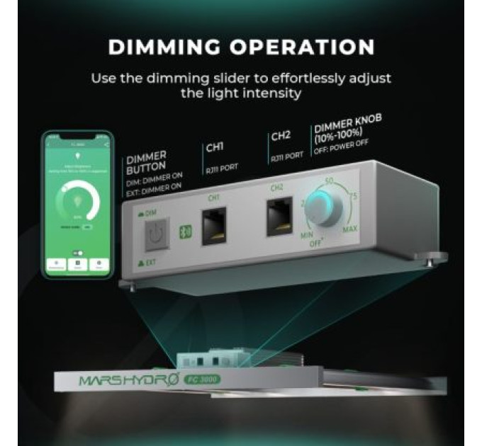 MARS HYDRO SMART FC3000 300W SAMSUNG LM301B LED GROW LIGHT