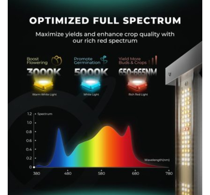 MARS HYDRO SMART FC3000 300W SAMSUNG LM301B LED GROW LIGHT
