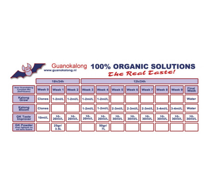 Стимулятор Guanokalong BatBoost liquid - 1L - органічне добриво