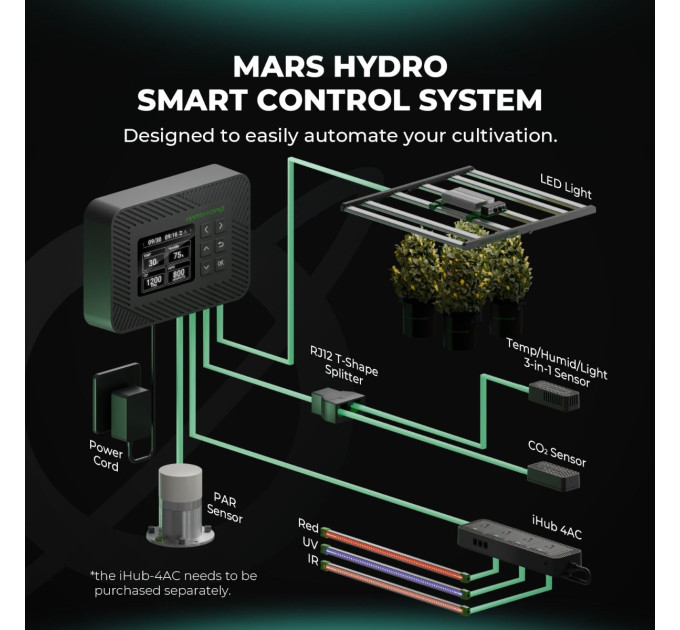 Розумна розетка (подовжувач) для смарт-вирощування в приміщенні Mars Hydro iHub 