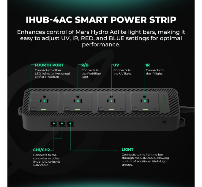 Розумна розетка (подовжувач) для смарт-вирощування в приміщенні Mars Hydro iHub 
