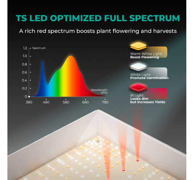 Світлодіодна лампа Mars Hydro TS 600 Essential 100 Вт для вирощування рослин для початківців