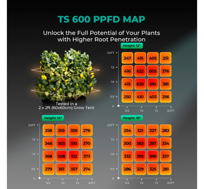 Світлодіодна лампа Mars Hydro TS 600 Essential 100 Вт для вирощування рослин для початківців